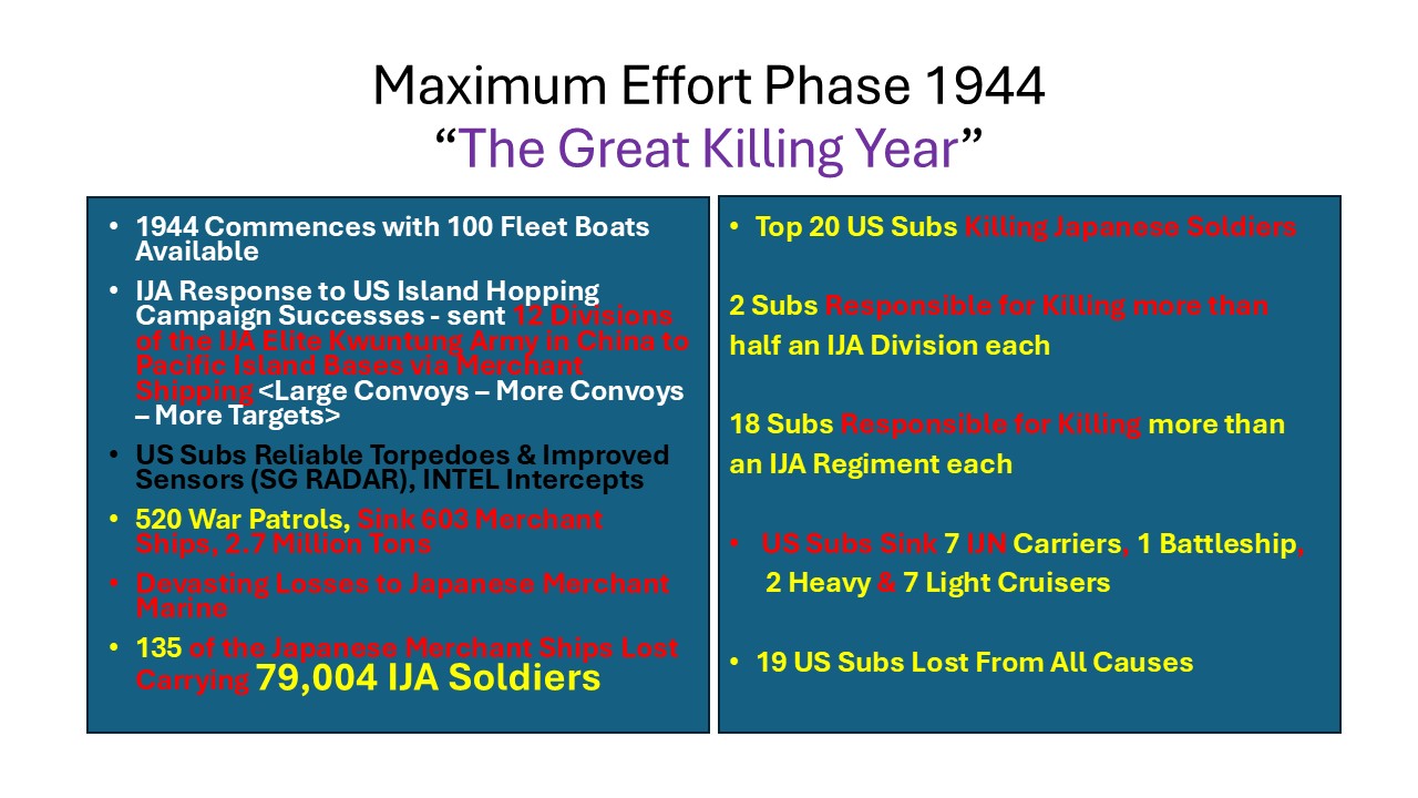 Deadly Effective slides
