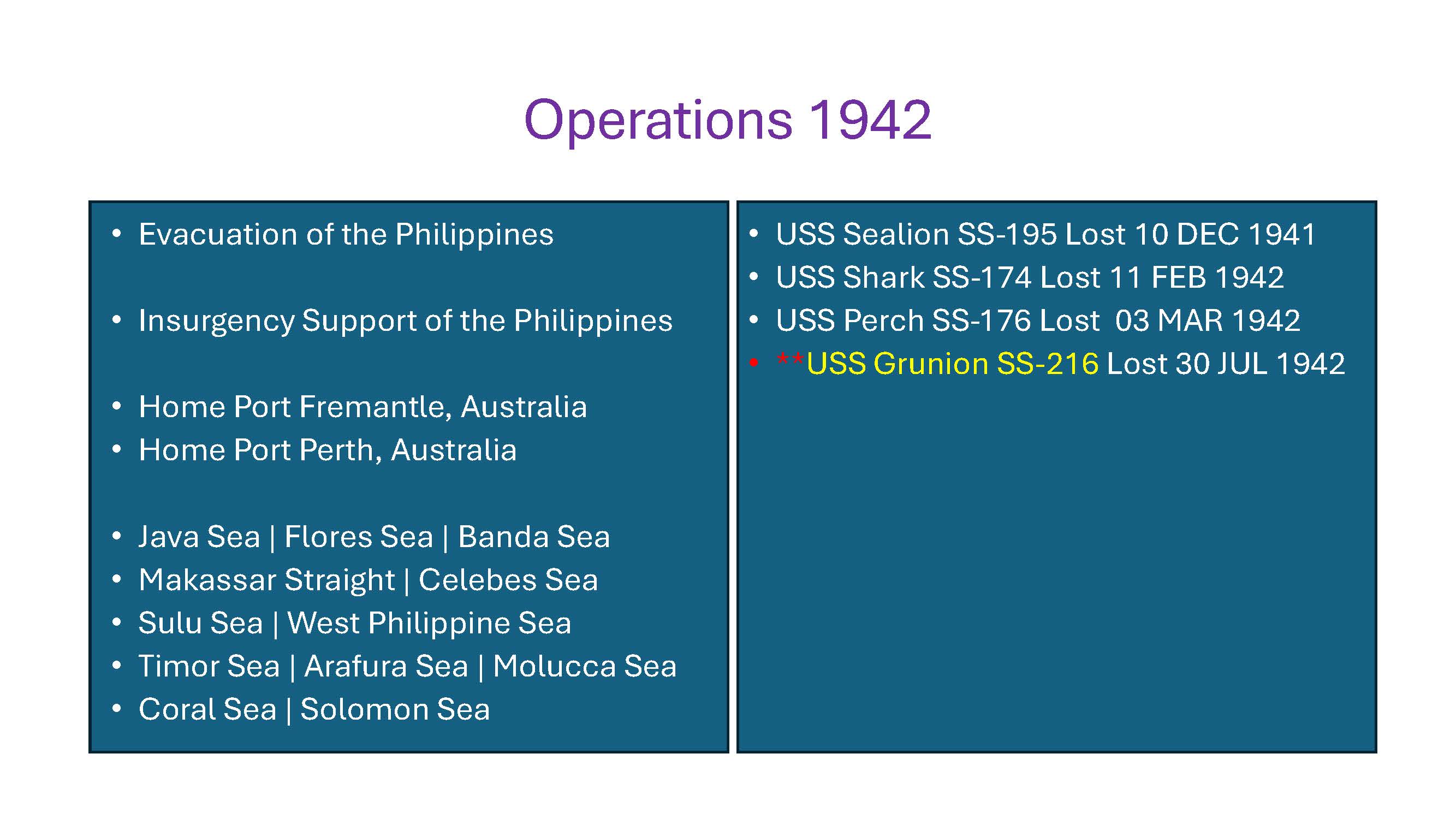 Initial Response Phase 1941 - 1942 (S-Boats & Fleet Boats) slides