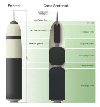 Trident missile system